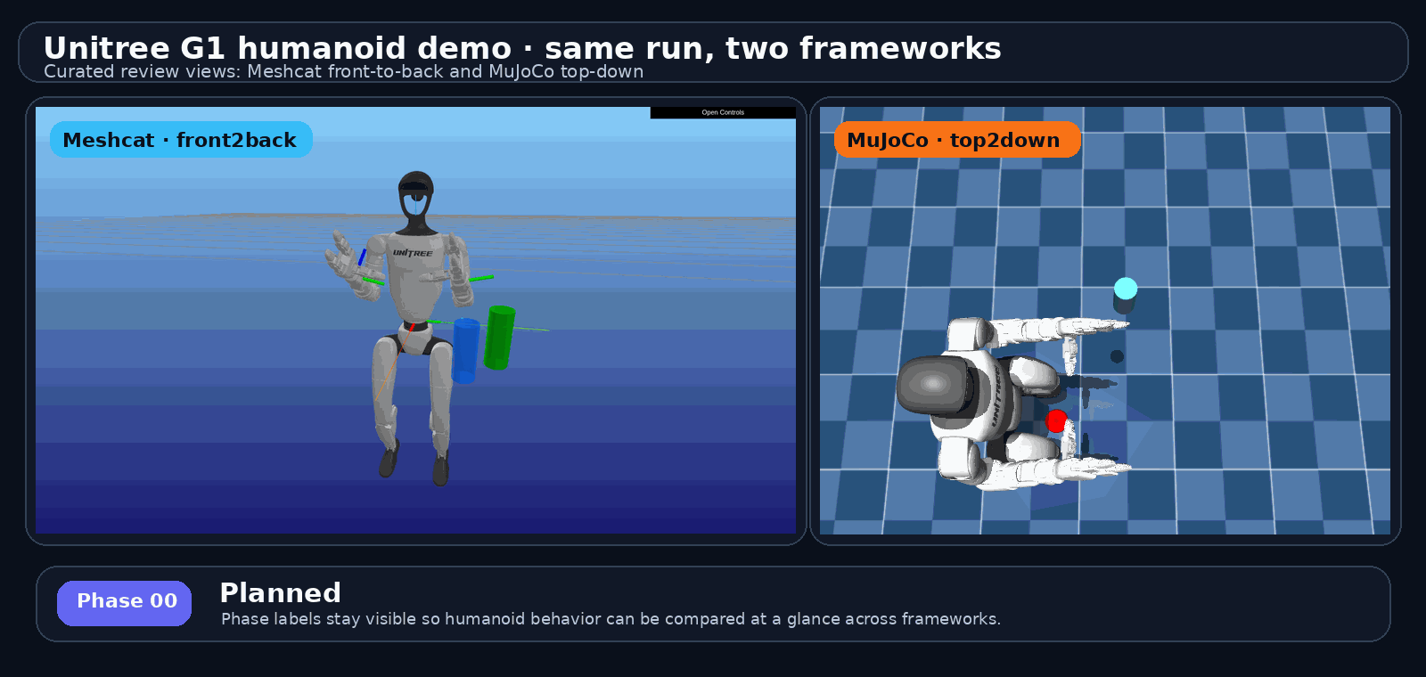 Unitree G1 humanoid demo rendered side by side in Meshcat and MuJoCo