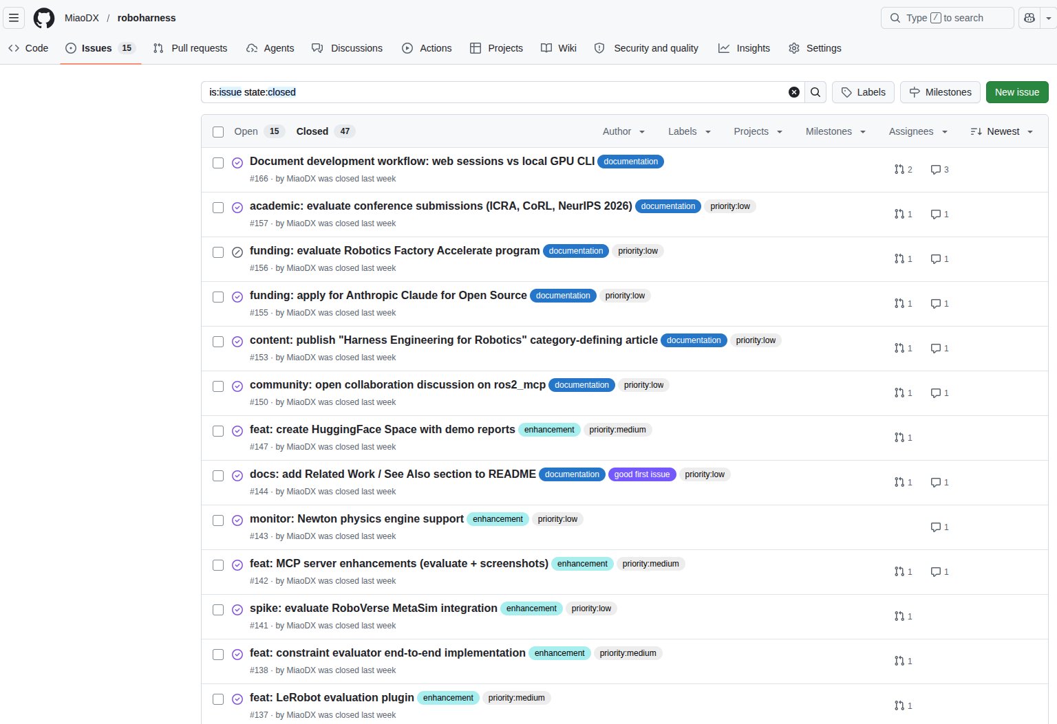 GitHub issue 列表自动打上 documentation / priority / enhancement 标签