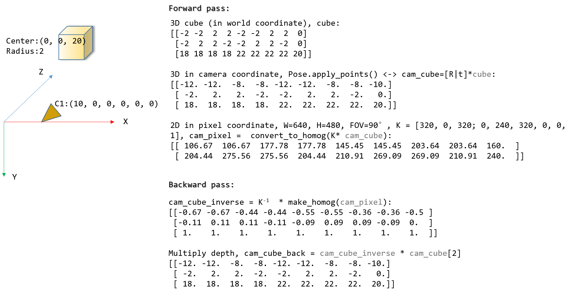 Camera projection and way to get 3D points back with RGBD alike methods.