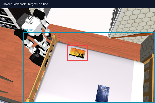 Verification view