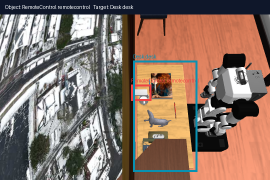 Verification view