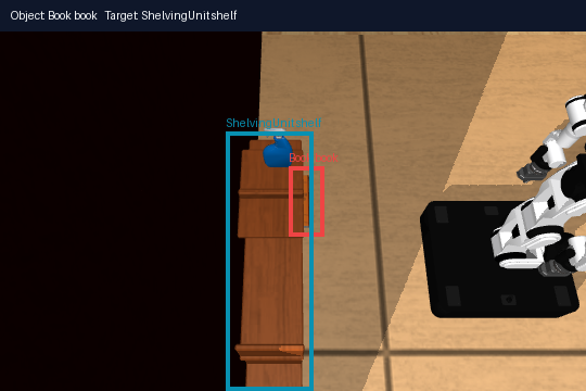 Verification view