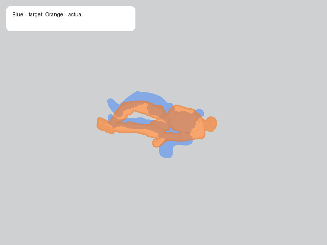 accelerate midpoint track overlay