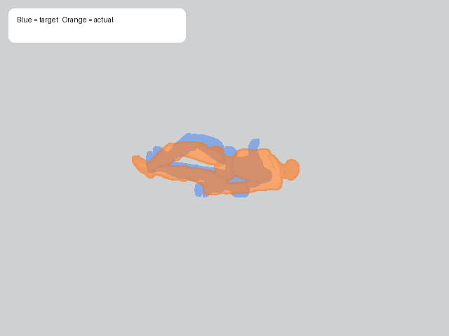 furthest_progress track overlay