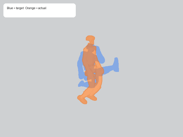 stand midpoint track overlay