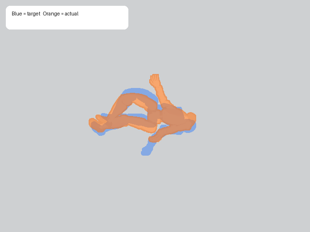 turn midpoint track overlay