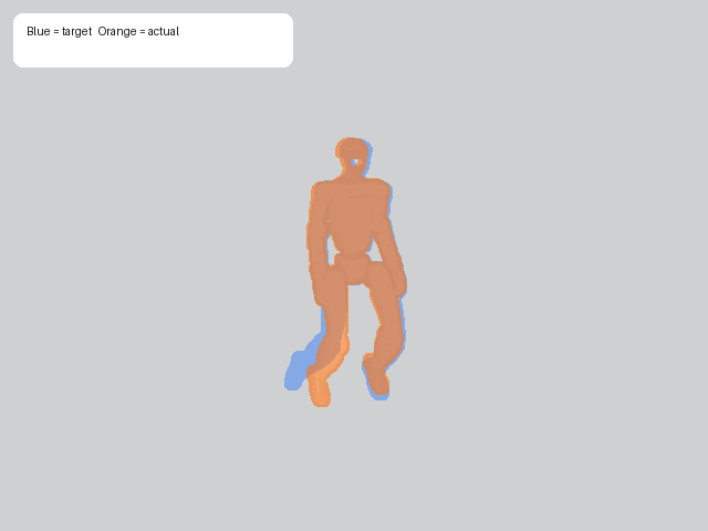 stand midpoint track overlay